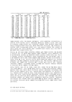 [중국발 식량위기] 중국의 중산층 증가와 식생활 변화와 지구온난화로 인한 곡물 생산량 감소-4