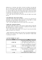 [사회복지실천기술론] 심리사회적 모델-13