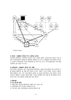 [사회복지실천기술론] 심리사회적 모델-17