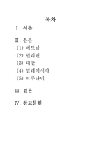 남사군도 분쟁 -당사국들 대응전략-2