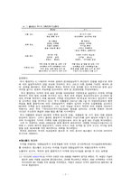 미국의 대북전략-7
