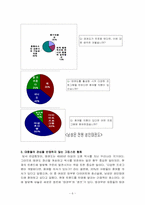 [스포츠마케팅] 태권도 활성화를 위한 방안-6