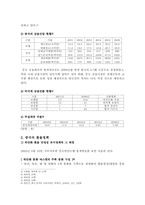 중국 금융제도 레포트-5