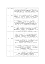 중국 금융제도 레포트-8