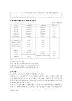 중국 금융제도 레포트-9