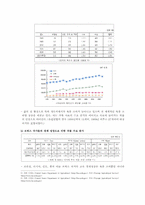 식량위기가 국내에 미치는 영향과 전망-5