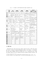 탈북자 관련 법률과 보호 및 정착지원 제도-6