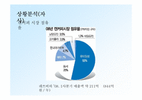 [광고기획론] 롯데칠성 레쓰비 광고기획서-5