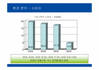 카스 CASS 광고기획서-5
