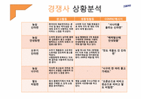 삼양라면 광고기획서-8