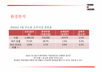 처음처럼 광고기획서-19