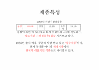 농심 신라면 광고기획서-3