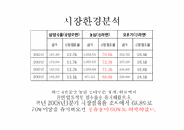 농심 신라면 광고기획서-6