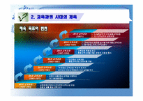 [체육발달사] 광복이후의 스포츠-12