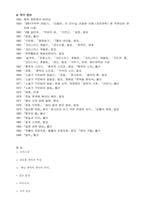 최인훈 희곡 옛날 옛적에 훠어이 훠이-6