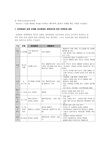 설리반 대인관계 이론-4