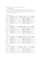 전공분야 취득 가능 국가자격증-1
