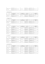전공분야 취득 가능 국가자격증-2