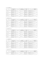 전공분야 취득 가능 국가자격증-3