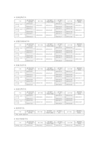 전공분야 취득 가능 국가자격증-4