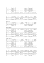 전공분야 취득 가능 국가자격증-5