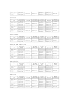 전공분야 취득 가능 국가자격증-6