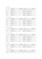 전공분야 취득 가능 국가자격증-8