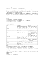 체액, 전해질 불균형-3