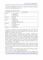 음성인식기술 산업과 제품 동향분석2-4