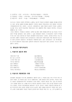 [향가][제망매가][처용가][도이장가][예경제불가][칭찬여래가]통일신라 향가(제망매가), 통일신라 향가(처용가), 고려 향가(처용가), 고려 향가(도이장가), 고려 향가(예경제불가), 고려 향가(칭찬여래가) 분석-4
