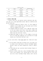 [한부모]한부모가족의 정의,현황,유형,문제점 및 개선방안-5