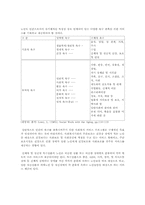 사회복지시설의 유형을 구분하고 그 중 하나의 시설 유형을 선택하여 운영현황을 작성-4