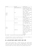 사회복지시설의 유형을 구분하고 그 중 하나의 시설 유형을 선택하여 운영현황을 작성-5