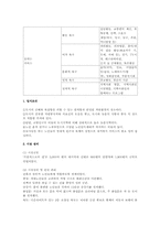 사회복지시설의 유형을 구분하고 그 중 하나의 시설 유형을 선택하여 운영현황을 작성-6