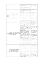 프뢰벨의 10가지 은물에 대해 기술하시요-4