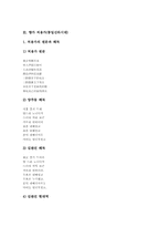 [향가]향가 도솔가(통일신라시대), 향가 제망매가(통일신라시대), 향가 처용가(통일신라시대), 향가 도천수관음가(도천수대비가)(통일신라시대), 향가 안민가(통일신라시대), 향가 찬기파랑가(통일신라시대) 분석-6