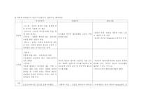 저항적 이데올로기의 비교와 전망-2