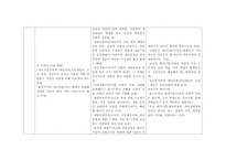 저항적 이데올로기의 비교와 전망-4