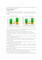 스마트폰 산업의 현황 및 전망-6