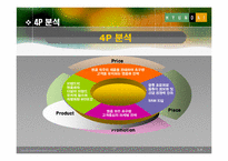 [기업분석] 현대백화점 기업분석 PPT-10
