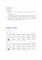 [기업재무관리] 사회적기업 유한양행의 재무분석-4