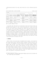 [인적자원관리] 현대자동차 작업조직의 형성과 진화과정-13