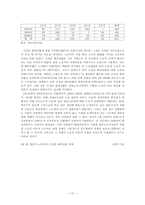[인적자원관리] 현대자동차 작업조직의 형성과 진화과정-17