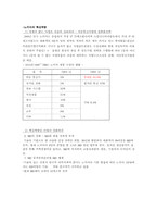 [국제경영] 노키아에 관한 연구 및 분석-3