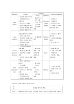 [국제경영] 노키아에 관한 연구 및 분석-19