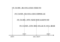 [중국비즈니스] 중국 통신산업의 현황과 경쟁환경을 통해 본 SK 텔레콤의 진출 전략-9