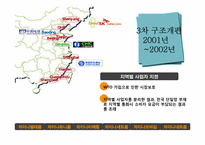 [중국비즈니스] 중국 통신산업의 현황과 경쟁환경을 통해 본 SK 텔레콤의 진출 전략-12
