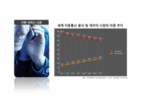 [중국비즈니스] 중국 통신산업의 현황과 경쟁환경을 통해 본 SK 텔레콤의 진출 전략-20