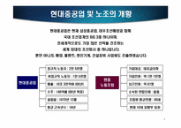 [인적자원관리] 현대중공업 노동조합 사례연구-3