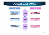 [인적자원관리] 현대중공업 노동조합 사례연구-6